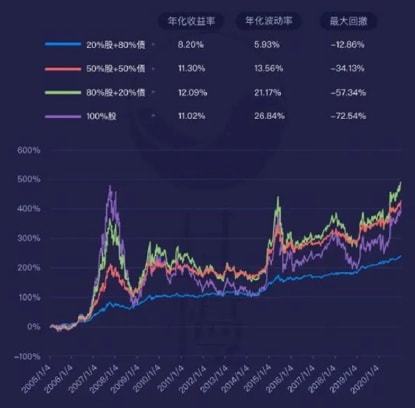 威九·国际(中国)官方网站经历三年疫情后我是怎么制定2022年投资计划的？(图4)