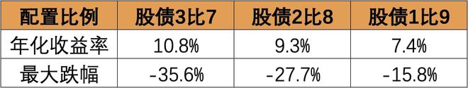 威九·国际(中国)官方网站经历三年疫情后我是怎么制定2022年投资计划的？(图3)