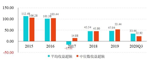 威九·国际(中国)官方网站经历三年疫情后我是怎么制定2022年投资计划的？(图6)