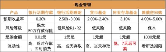 威九·国际(中国)官方网站经历三年疫情后我是怎么制定2022年投资计划的？(图7)