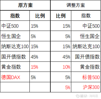 威九·国际(中国)官方网站一个普通投资者做长期投资要特别重视事前制定明确的投资计(图1)