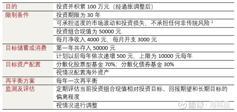 威九·国际(中国)官方网站一个普通投资者做长期投资要特别重视事前制定明确的投资计(图3)