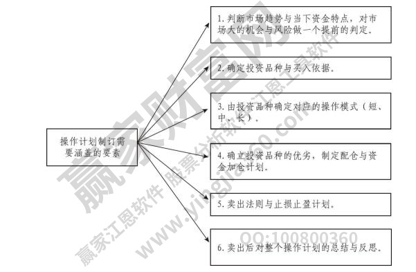 威九·国际(中国)官方网站股票长期投资计划具体制定股票长期投资考虑因素(图1)