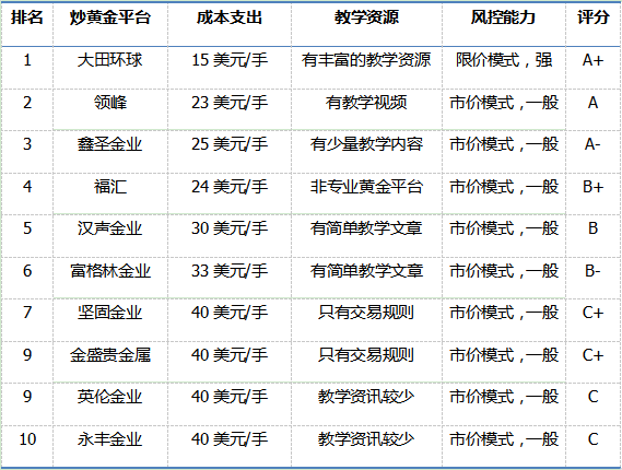 威九·国际(中国)官方网站投资黄金前必看：十大炒黄金平台排名2024(图1)