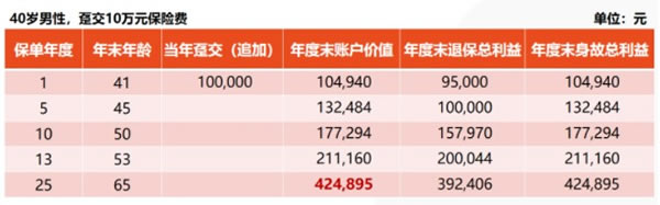 威九国际2022国内十大安全靠谱理财公司排名榜理财公司排行榜前十名(图3)