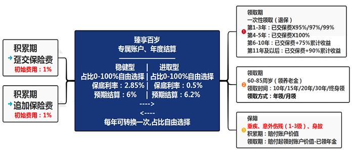 威九国际2022国内十大安全靠谱理财公司排名榜理财公司排行榜前十名(图2)