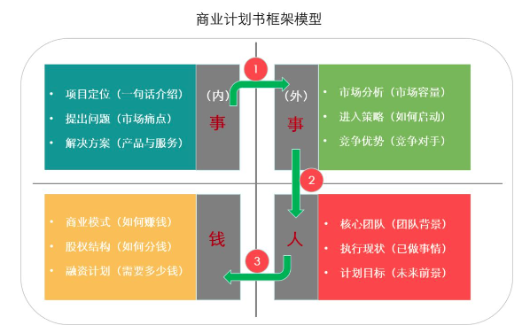 威九国际史上最全商业计划书指南(图1)