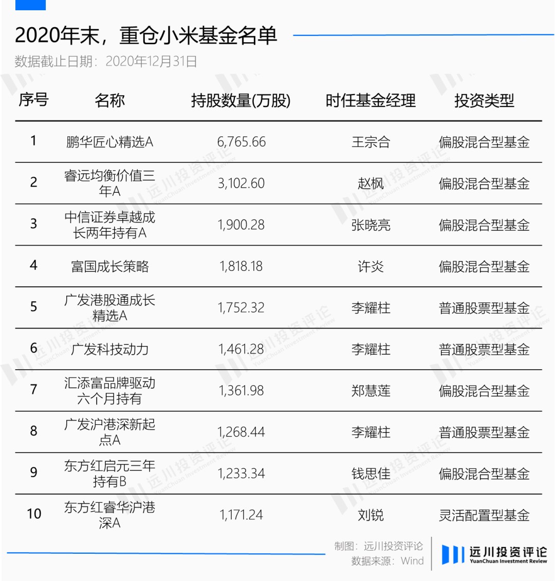 威九国际是小米低估了造车还是二级低估了雷军(图6)