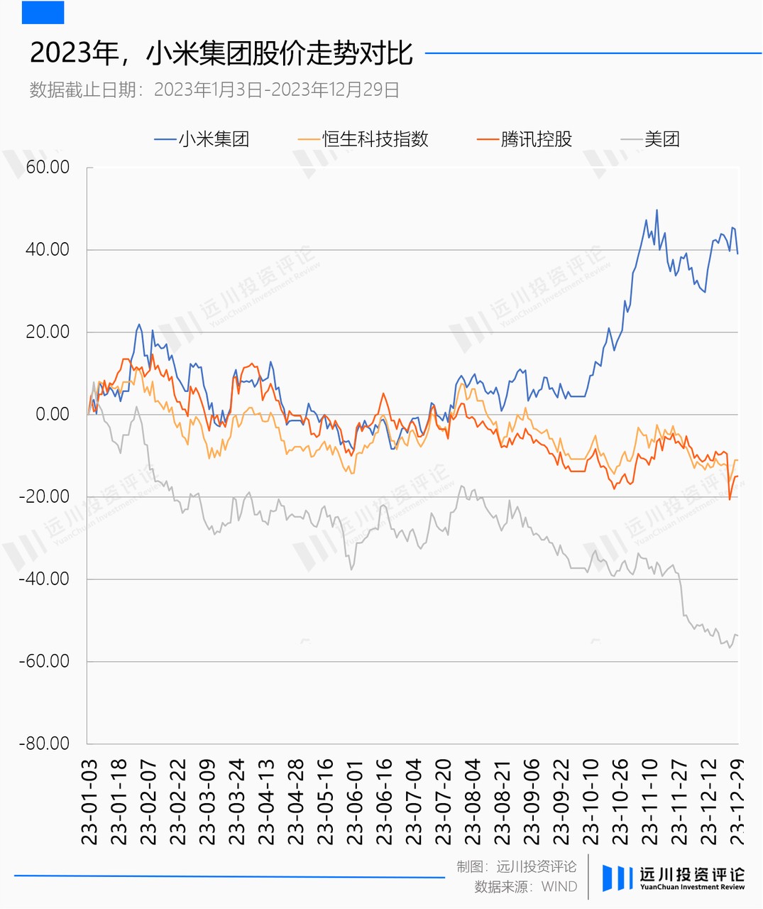 威九国际是小米低估了造车还是二级低估了雷军(图1)