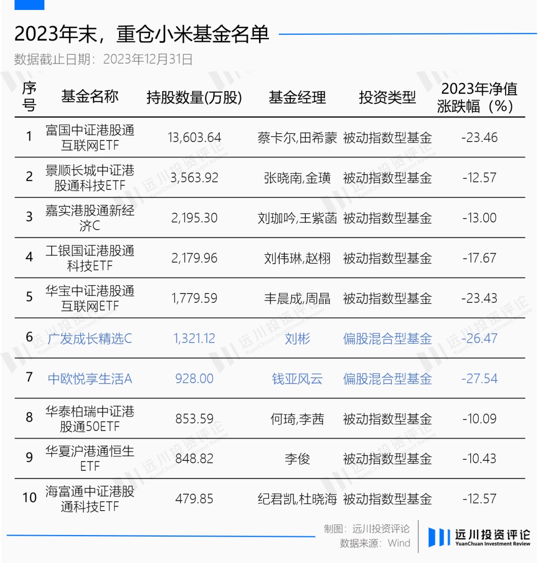 威九国际是小米低估了造车还是二级低估了雷军(图2)