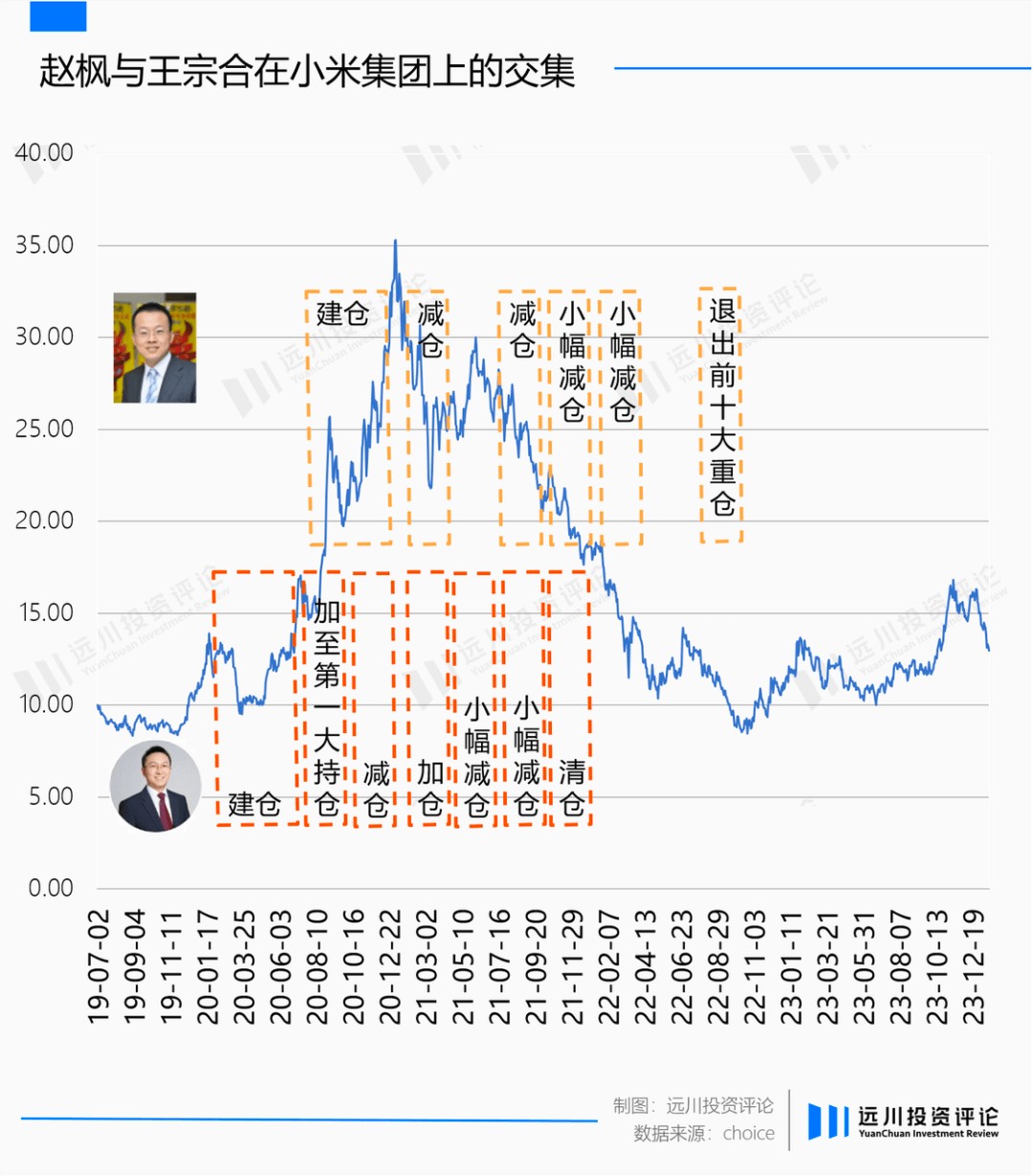 威九国际是小米低估了造车还是二级低估了雷军(图8)