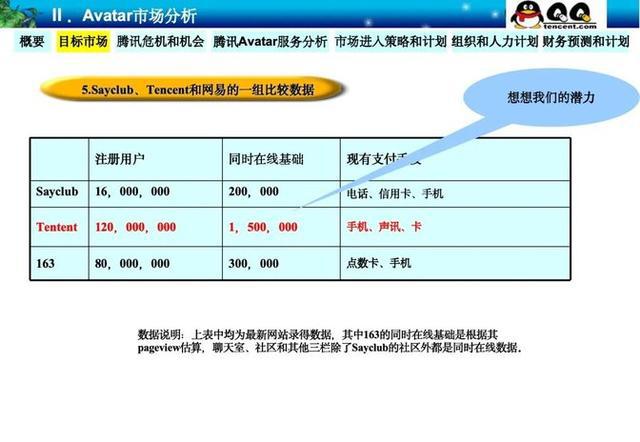 威九·国际(中国)官方网站腾讯22年前的神级PPT：“石器时代”一战封神的立项汇(图2)