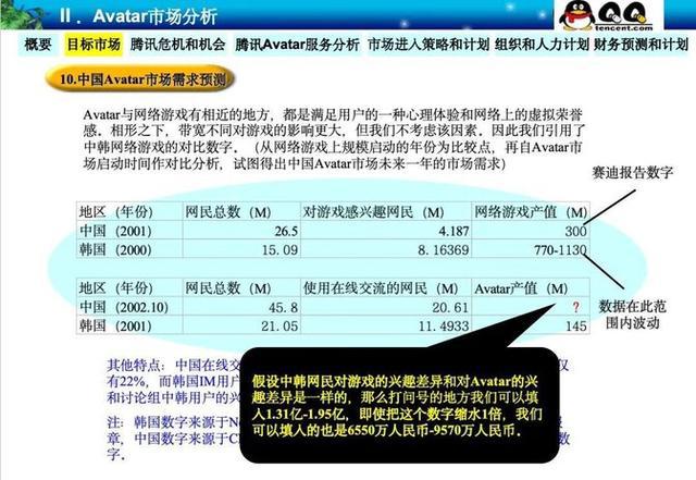 威九·国际(中国)官方网站腾讯22年前的神级PPT：“石器时代”一战封神的立项汇(图4)