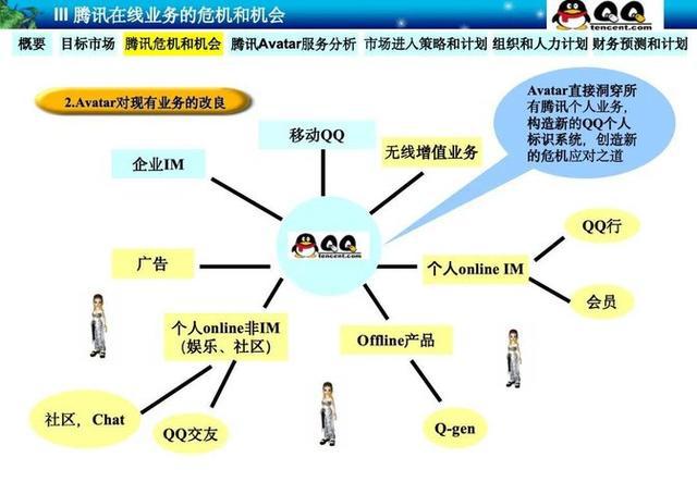 威九·国际(中国)官方网站腾讯22年前的神级PPT：“石器时代”一战封神的立项汇(图9)