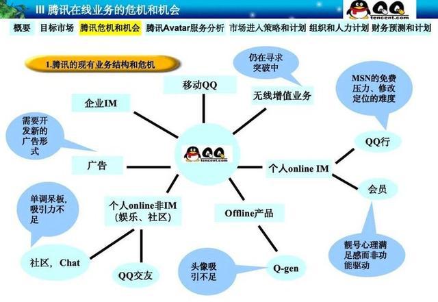 威九·国际(中国)官方网站腾讯22年前的神级PPT：“石器时代”一战封神的立项汇(图8)