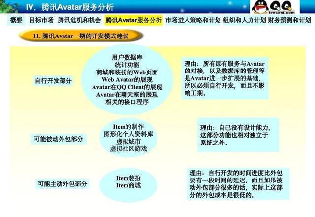 威九·国际(中国)官方网站腾讯22年前的神级PPT：“石器时代”一战封神的立项汇(图12)