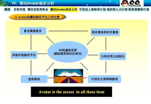 威九·国际(中国)官方网站腾讯22年前的神级PPT：“石器时代”一战封神的立项汇(图11)