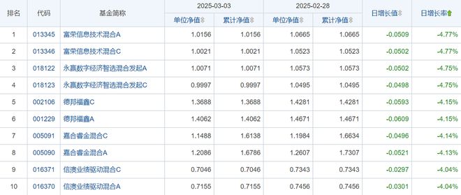 威九·国际(中国)官方网站33财经夜宵：得知基金净值排名及选基策略赶紧告知大家(图3)
