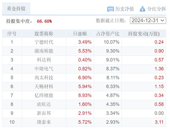 威九·国际(中国)官方网站33财经夜宵：得知基金净值排名及选基策略赶紧告知大家(图5)