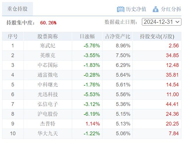 威九·国际(中国)官方网站33财经夜宵：得知基金净值排名及选基策略赶紧告知大家(图6)
