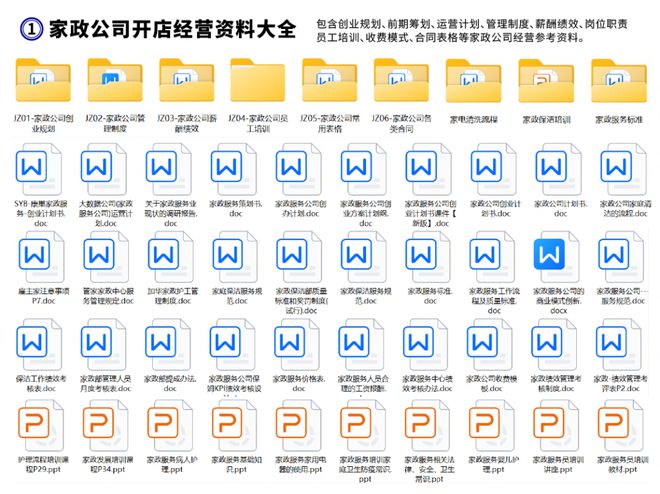 威九·国际(中国)官方网站新手开家政公司必须注意的五个问题！家政公司开店经验分享(图2)